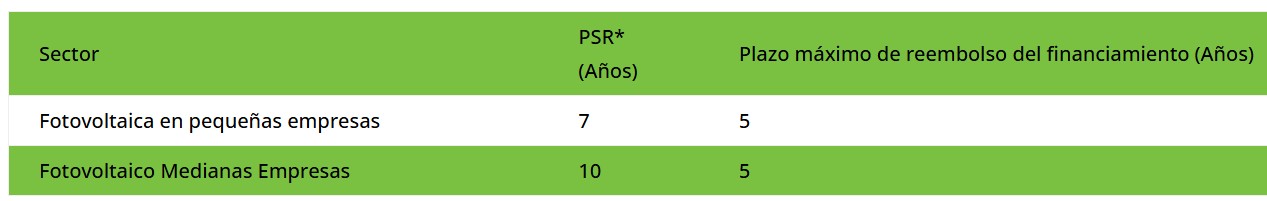 Tabla FIDE